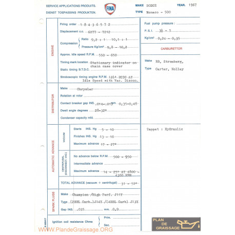Dodge Monaco 500 1967 Fina
