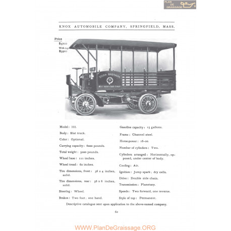 Knox Model 102 Fiche Info 1906