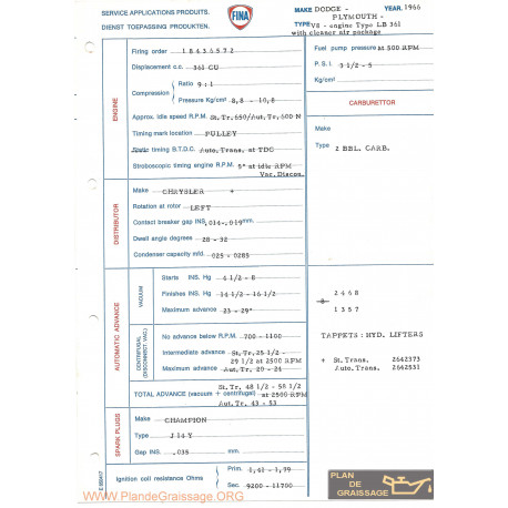 Dodge Plymouth B 361 V8 1966 Fina