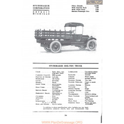 Studebaker One Ton Truck Fiche Info Mc Clures 1917
