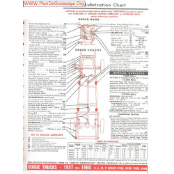 Dodge Trucks K L M P D100 D200 D300 P300 1957 1960