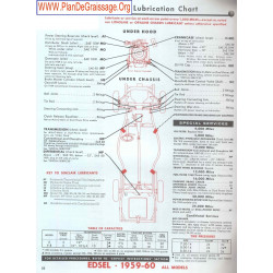 Edsel 1959 1960