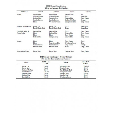 Essex 1929 Color Options Im Numbers