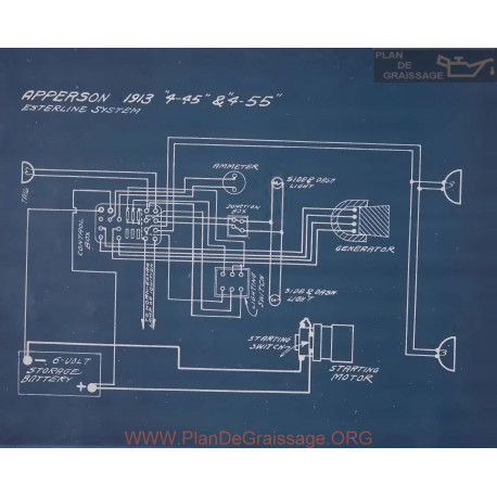 Apperson 4 45 4 55 Schema Electrique 1913