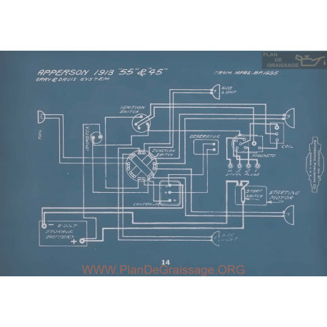 Apperson 55 45 Schema Electrique 1913 V2