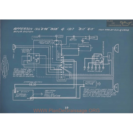 Apperson 6 48 8 58 Bijur Schema Electrique 1916