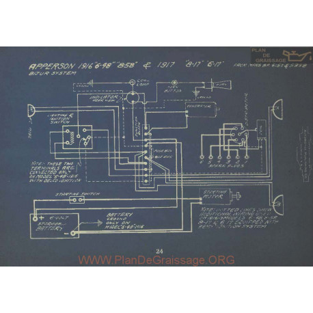 Apperson 6 48 858 6m 8 17 Schema Electrique 1916 1917 Bijur