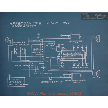 Apperson 8 18 A Schema Electrique 1918 1919