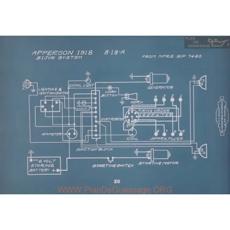 Apperson 8 18a Schema Electrique 1918