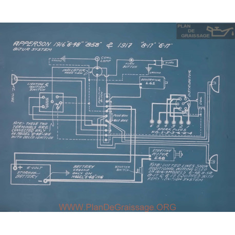 Apperson 8 58 8 17 6 17 Schema Electrique 1916 1917