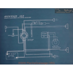 Apperson Schema Electrique 1913