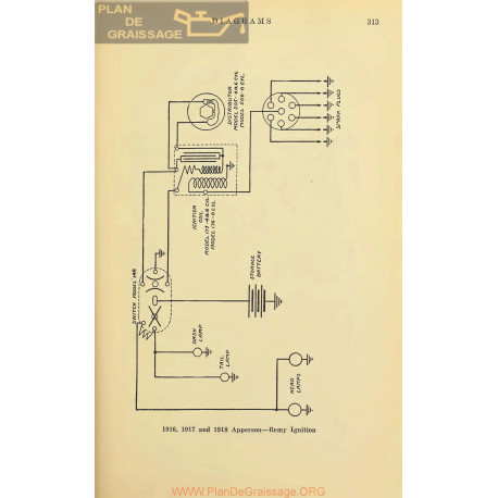 Apperson Schema Electrique 1916 1917 1918 Remy