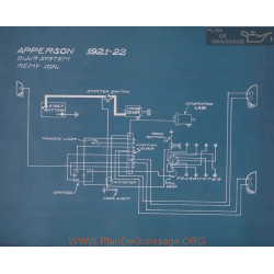 Apperson Schema Electrique 1921 1922