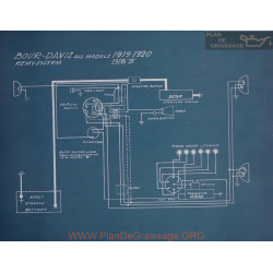 Bour Davis All Models Schema Electrique 1919 1920