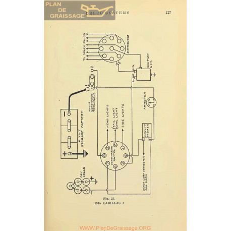 Cadillac 8 Schema Electrique 1915