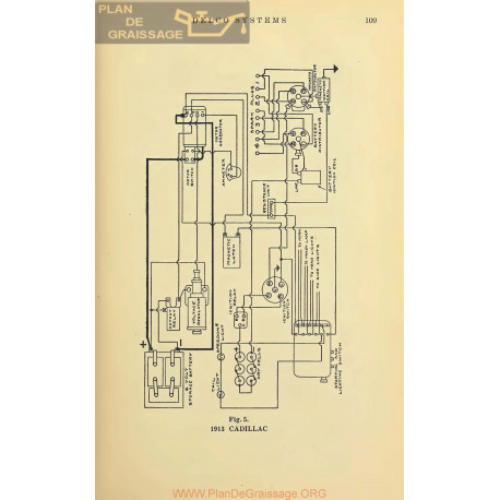 Cadillac Schema Electrique 1913 V3