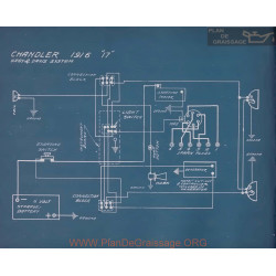 Chandler 17 Schema Electrique 1916