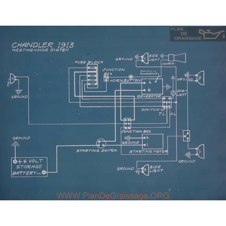 Chandler Schema Electrique 1913