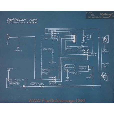 Chandler Schema Electrique 1914