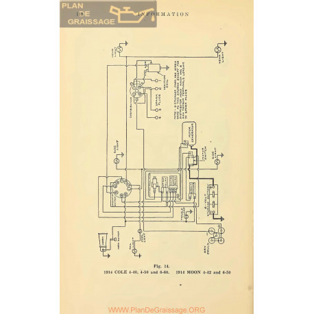 Cole 4 40 50 60 Schema Electrique 1914