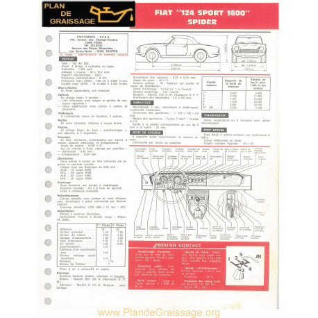 Fiat 124 Sport 1600 Spider Ft