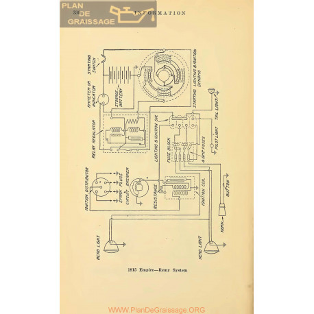 Empire Schema Electrique 1915 Remy