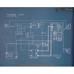 Fisher Schema Electrique 1916