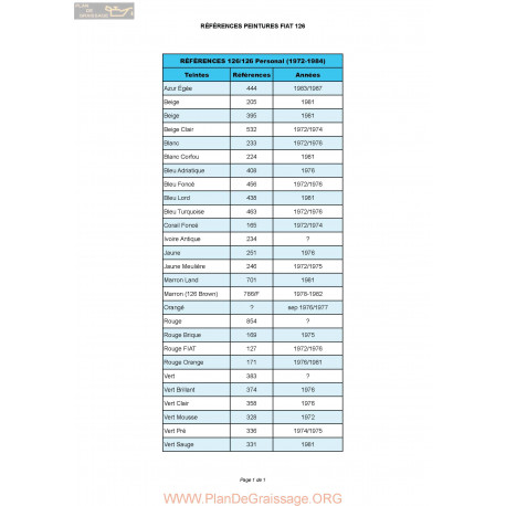 Fiat 126 1972 1984 Reference Peintures