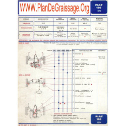 Fiat 126 1974