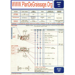 Fiat 127 1972