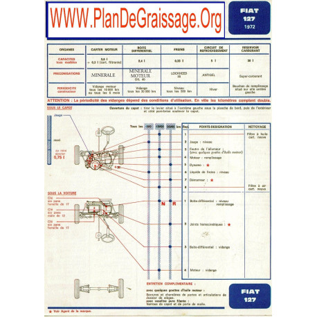 Fiat 127 1972