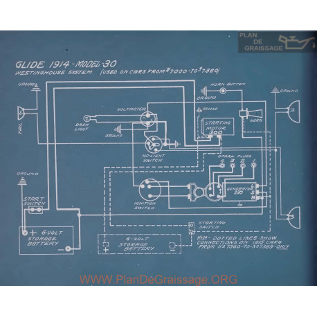 Glide 30 Schema Electrique 1914