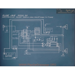 Glide 30 Schema Electrique 1915