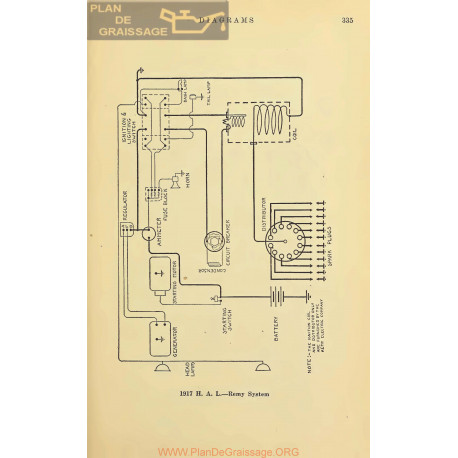 Hal Schema Electrqiue 1918 Remy