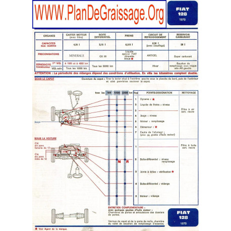 Fiat 128 1970