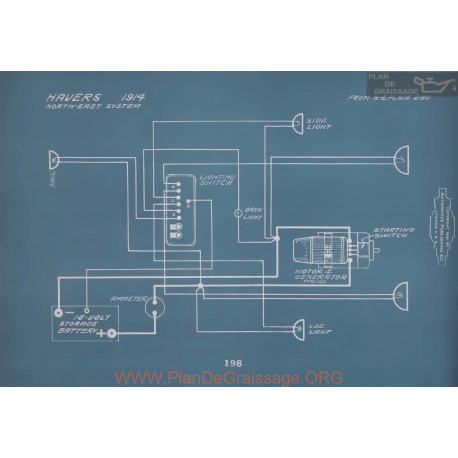 Havers Schema Electrique 1914