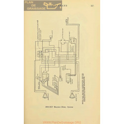 Haynes Schemae 1916 1917 Remy