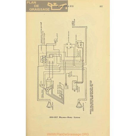 Haynes Schemae 1916 1917 Remy