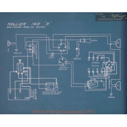 Hollier 8 Schema Electrique 1916