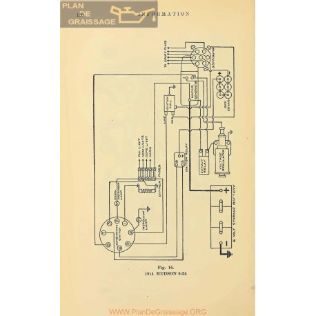 Hudson 6 54 Schema Electrique 1914