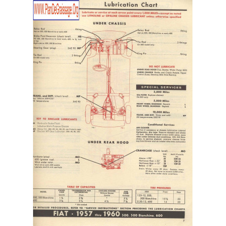 Fiat 500 Bianchina 600 1957 1960