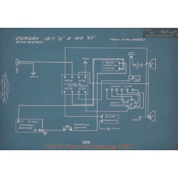 Jordan B 30 Schema Electrique 1917 1916