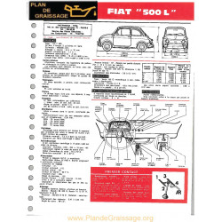 Fiat 500l Ft