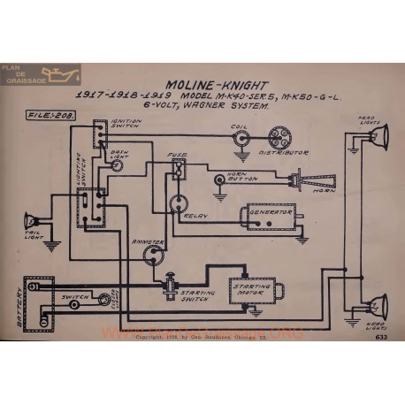 Moline Knight Mk40 Serie5 Mk50 G L 6volt Schema Electrique 1917 1918 1919 Wagner