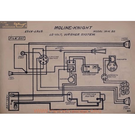 Moline Knight Mk50 12volt Schema Electrique 1914 1915 Wagner V2