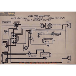 Moline Knight Serie2 Mk40 Mk50 6volt Schema Electrique 1916 1917 1918 Wagner