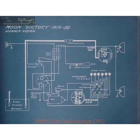 Moon Victory Schema Electrique 1919 1920