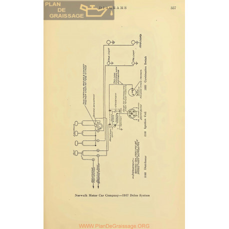 Norwalk Schema Electrique 1917 Delco