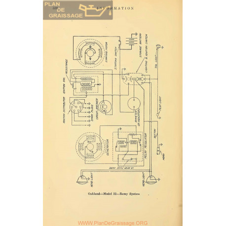 Oakland 32 Schema Electrique Remy