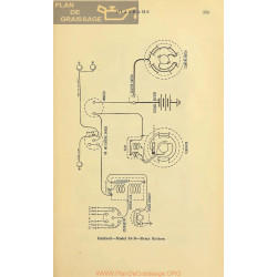 Oakland B34 Schema Electrique Remy